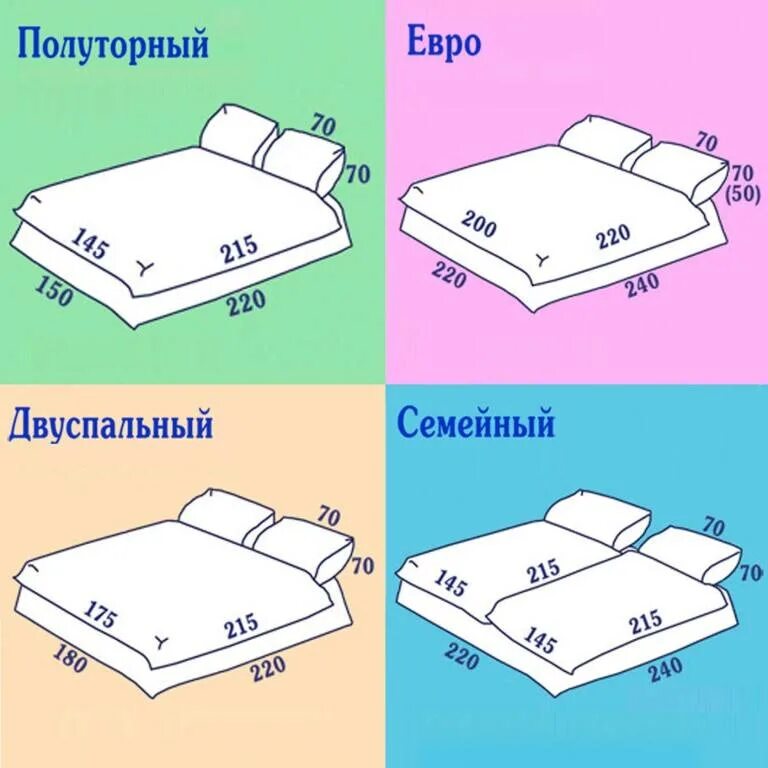 Евро полуторка размер постельного белья. Что такое евро постельное. Размеры 1. Размер постельного белья евро 2-х спального. Комплект евро размер постельного белья размер.