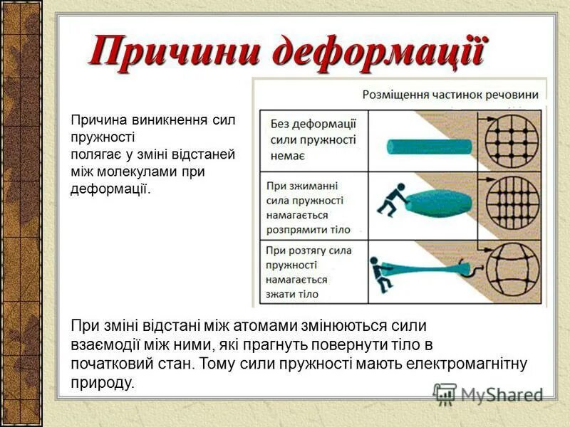 деформация презентация 7 класс