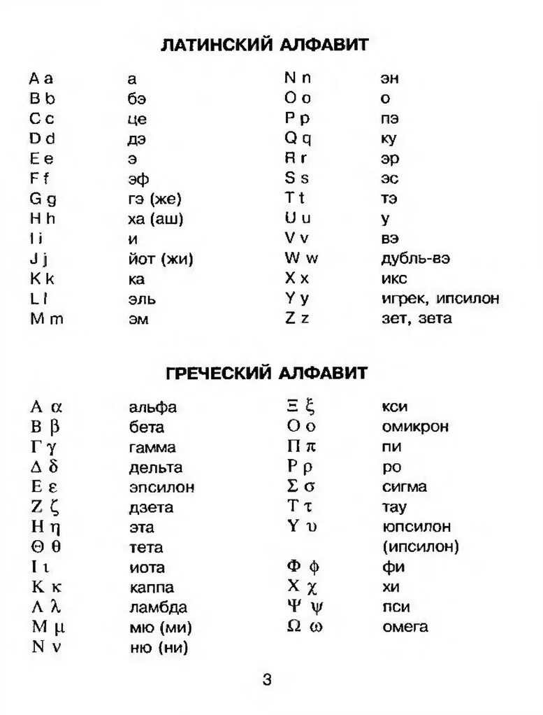 Для чего виет предложил использовать латинский алфавит. Латинский алфавит с транскрипцией для математики. латинский алфавит буквы таблица с транскрипцией. латинский алфавит буквы с переводом на русский. латынь и греческий алфавит.
