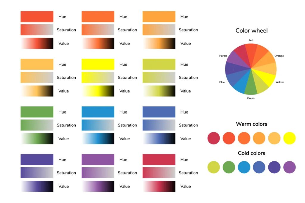 Saturation перевод. Hue цвета. Теплые цвета. Таблица смешения цветов. Hue Color Wheel.