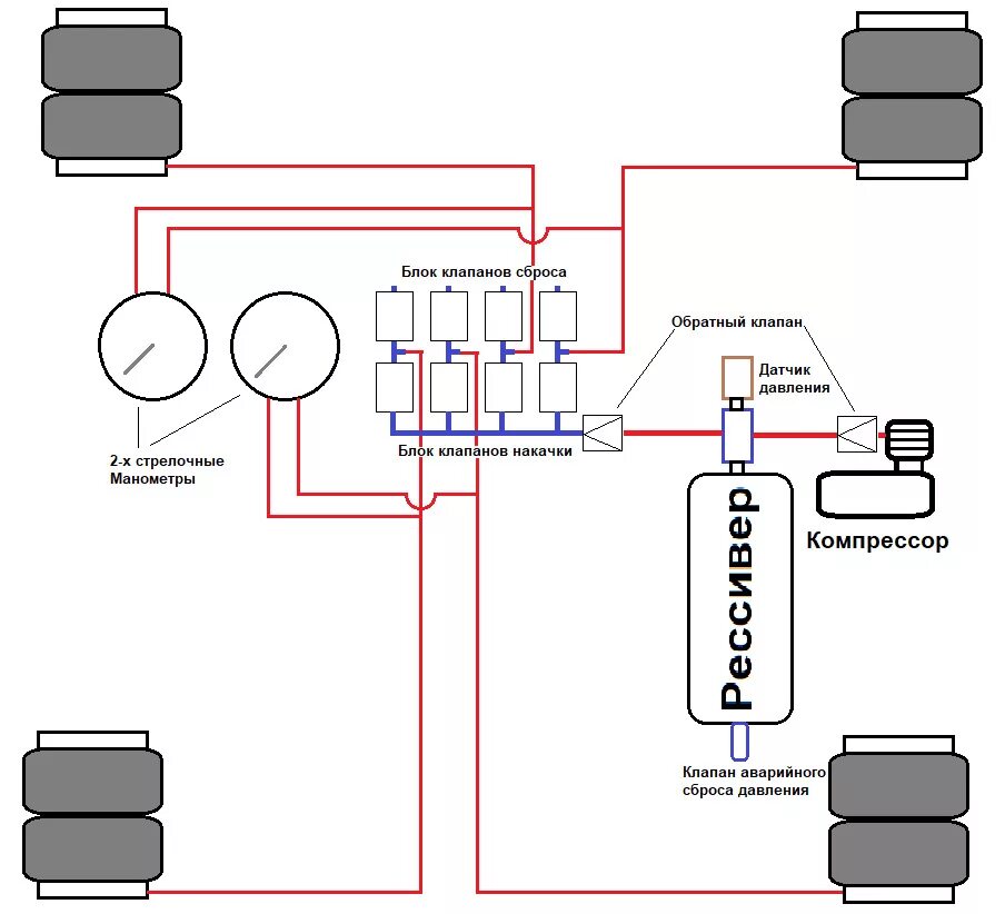 Пневмо как работает. Схема подключения пневмоподвески 4 контура. Схема блок клапанов пневмо Туарег 2005г. Блок клапанов пневмоподвески Мерседес схема. Схема блока клапанов пневмоподвески Туарег 2013.
