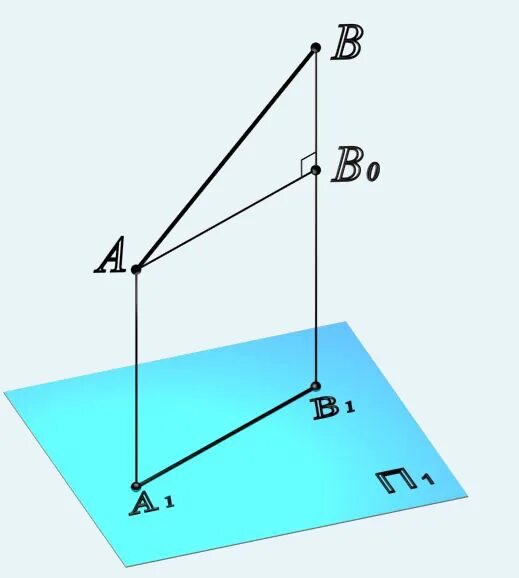 Понятие о плоскопараллельном движении твердого тела. Способ плоско параллельного движения. Термех плоскопараллельное движение твердого тела. Плоскопараллельное (плоское) движение твердого тела. Параллельно плоский.