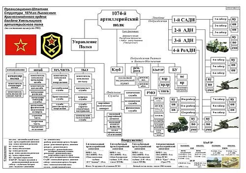 Организационно-штатная структура мотострелкового полка СССР. Штатная структура мотострелкового полка СССР. Организационно штатная структура десантного полка СССР. Штатная структура полка ВДВ России. Артиллерийско десантном полку