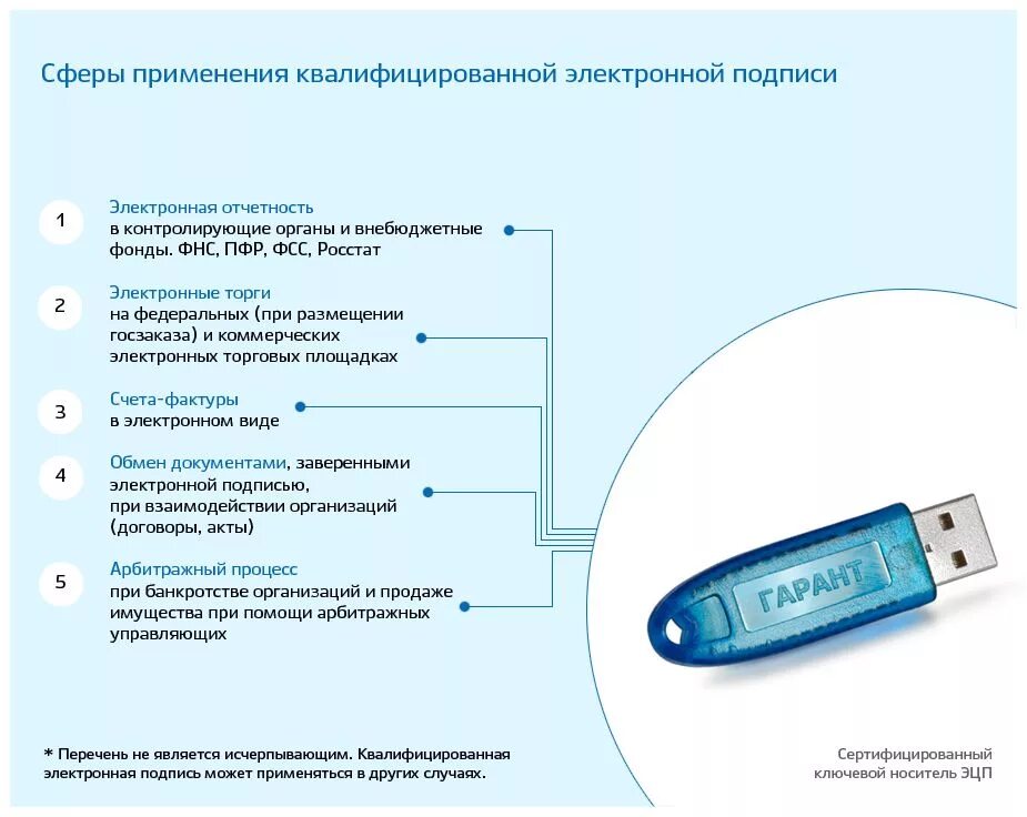 Электронные ключи фнс. Усиленной квалифицированной электронной подписью как выглядит. Усиленная квалифицированная электронная подпись как выглядит. Усиленная неквалифицированная электронно-цифровая подпись. Каким ключом ставится электронная подпись.