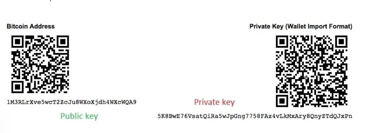 Закрытый ключ для расшифровки. Приватный ключ биткоин. Приватный ключ QR. Private Key биткоин. Приватные ключи QR код биткоин.