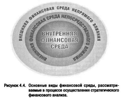 Денежная среда