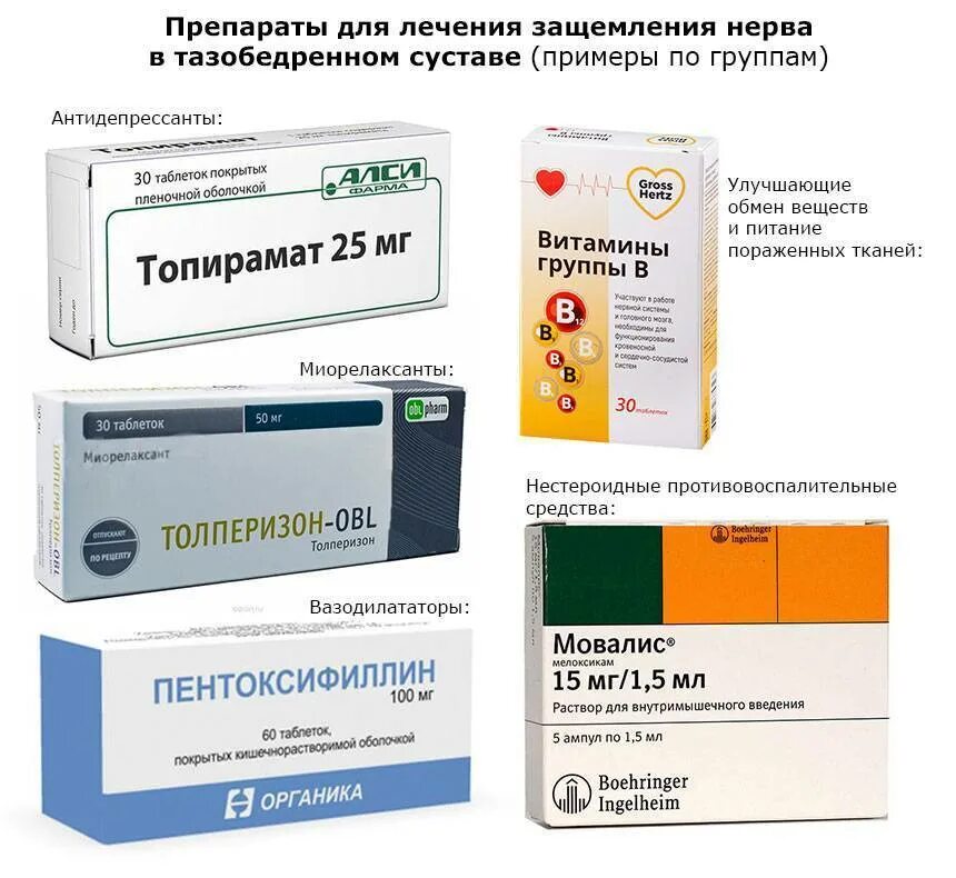 мазь от защемления нерва. мазь от защемления в спине. обезболивающие мази для спины при защемлении нерва. защемление нерва мазь. противовоспалительные мази для спины при защемлении нерва.