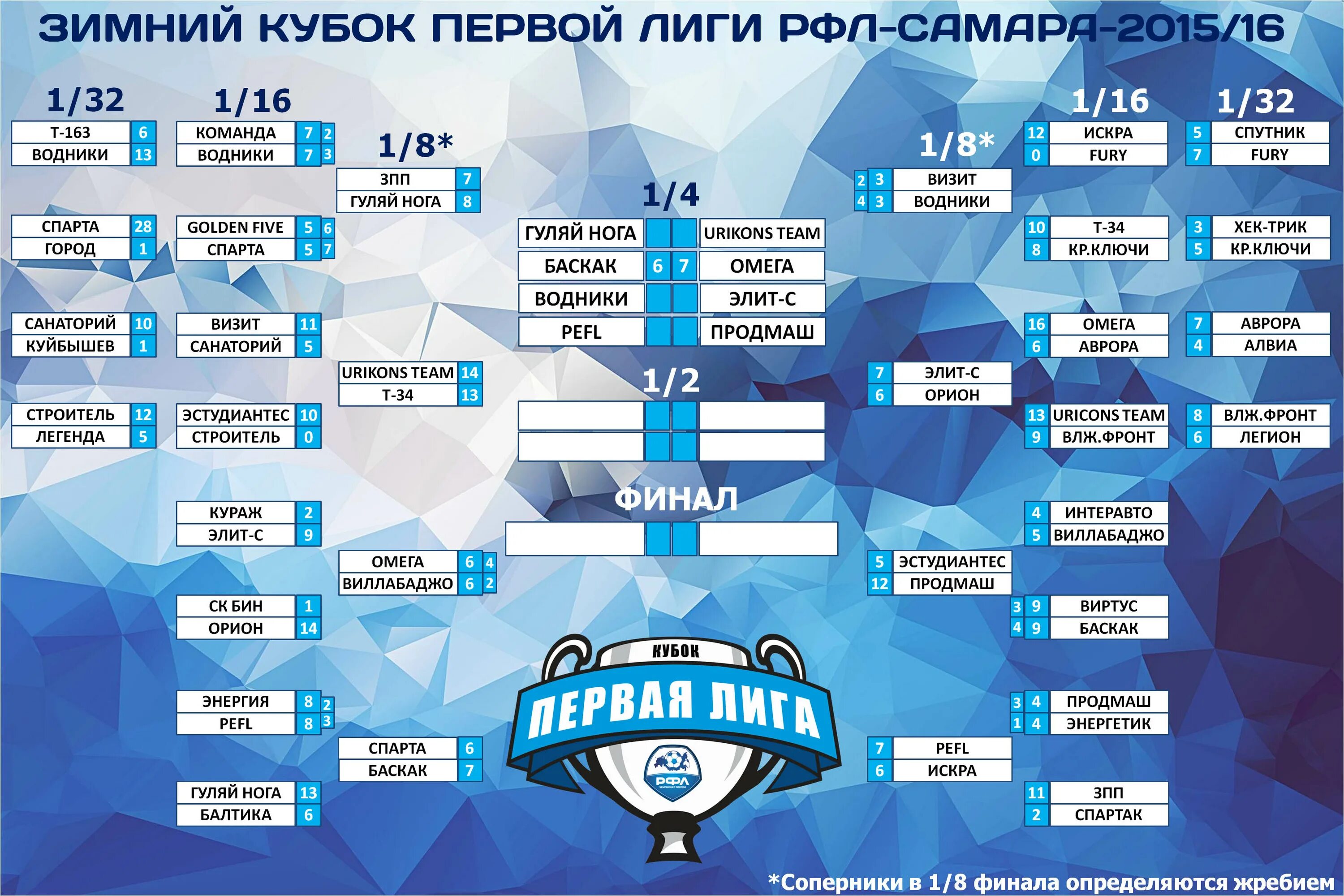 Рфл 2022 таблица. Чемпионат РФЛ Чемпионат РФЛ. Кубок первой Лиги. РФЛ Арена Самара звезда. Склад РФЛ.