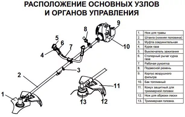 Почему в инструкции запрещается управлять газонокосилкой влажными. Триммер Champion t256 сцепление. Триммер чемпион BC 8600. Триммер бензиновый t514. Триммер бензиновый чемпион технические характеристики схема.