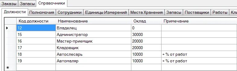 Админ таблиц. Таблица должностей. Таблица по должностям. Таблица администратора. Королевство таблица должностей.