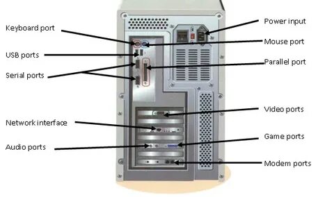 This system