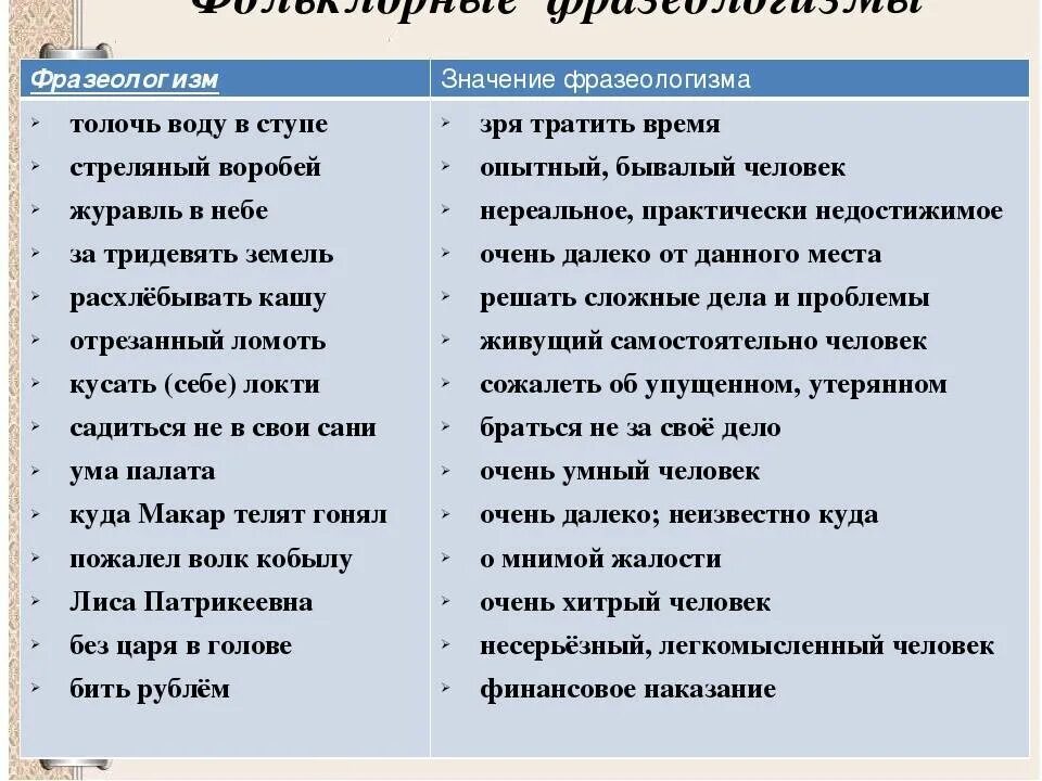 Входит ли в курс. Фразеологизмы и их значение. Фразеологизмы список. Фразеологизмы примеры и их значение. Значение фразеологизма.