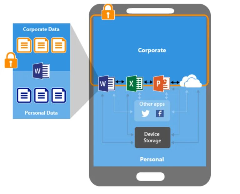 Mobile data protection sensor. Мобильное приложение офис mobile. mobile application management mam. mdm microsoft 365. аналитика мобильных устройств в intune.
