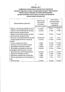 Приказ 500
