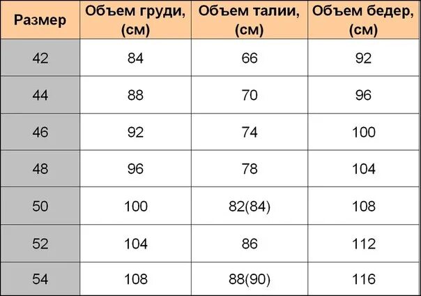 Объем в сантиметрах по размерам. Объем груди талии бедер. Объем груди объем талии объем бедер. Объем бедер размер. 52 Размер объем бедер.