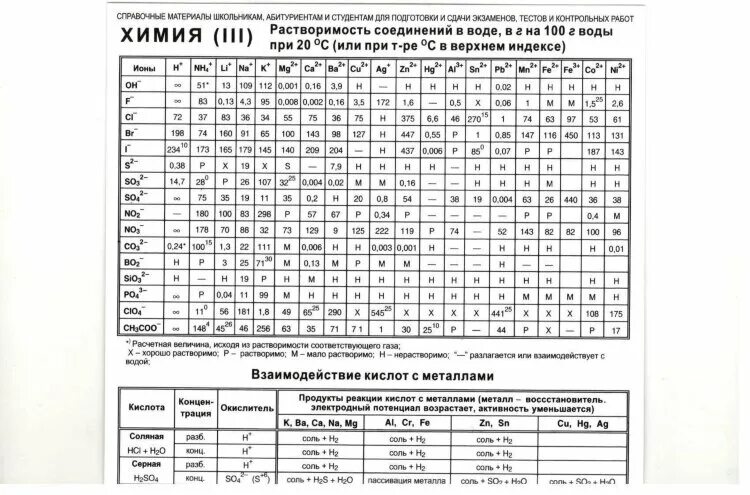 Справочный материал огэ распечатать. Справочные материалы. Справочный материал по химии. Химия справочные материалы. Справочные материалы ОГЭ по химии.