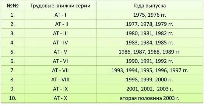 Соответствие тк 1. Трудовые книжки по годам и номерами. Трудовая книжка по годам ТК. Проверка трудовой книжки по годам. ТК-4 год выпуска трудовой книжки.