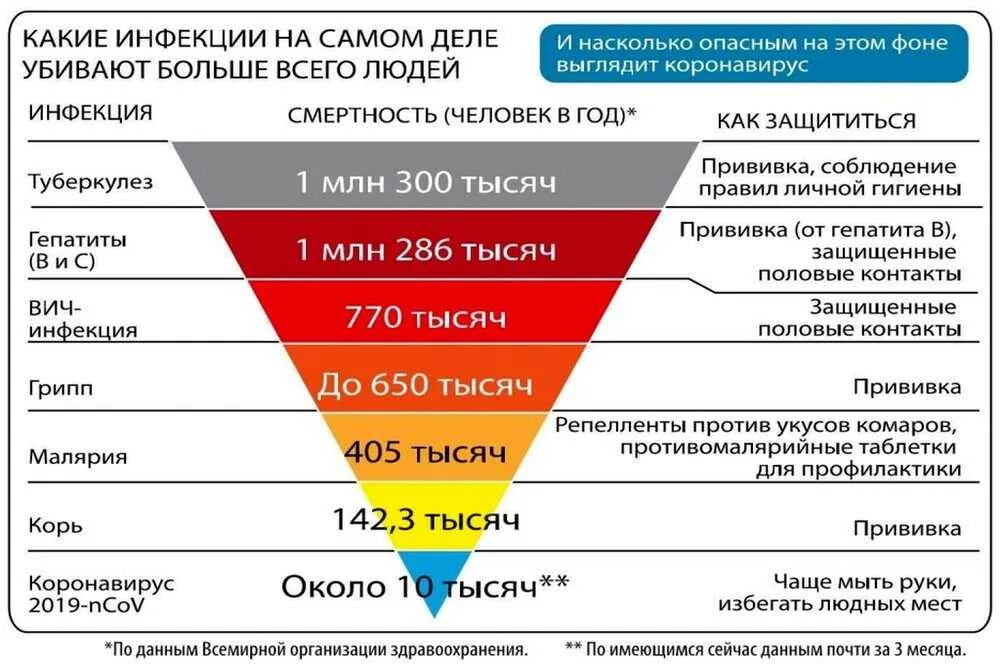 Самая главная причина