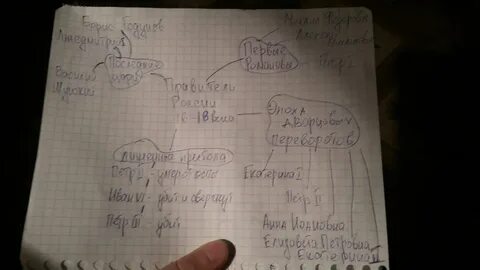 Правители 16