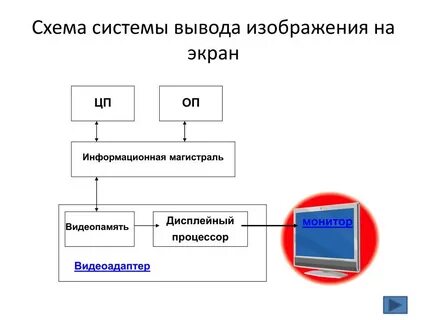 Процессор не выводит изображение