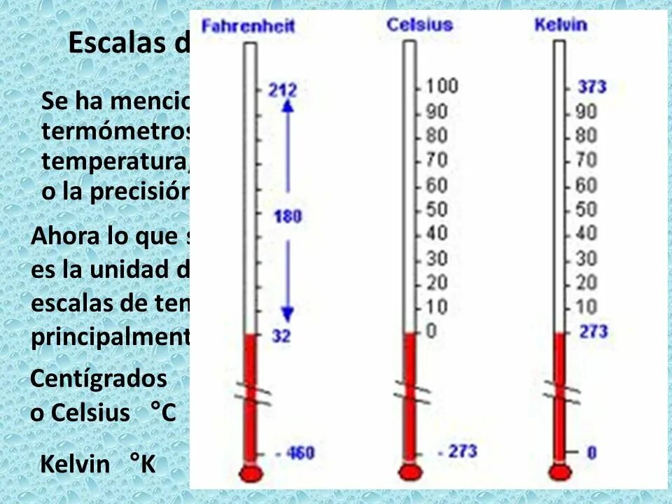 Таблица градусов Цельсия и Фаренгейта. Таблица перевода температуры Фаренгейта в Цельсия. Шкала Фаренгейта и Цельсия соотношение. Разница Цельсия и Фаренгейта в градусах.