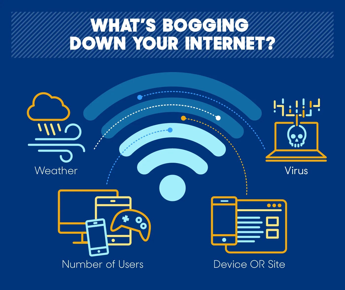 Internet l0ve speed. Internet speed. internet speed up. how to boost your internet speed. internet isp.