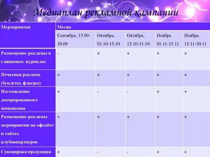 Медиаплан кампании