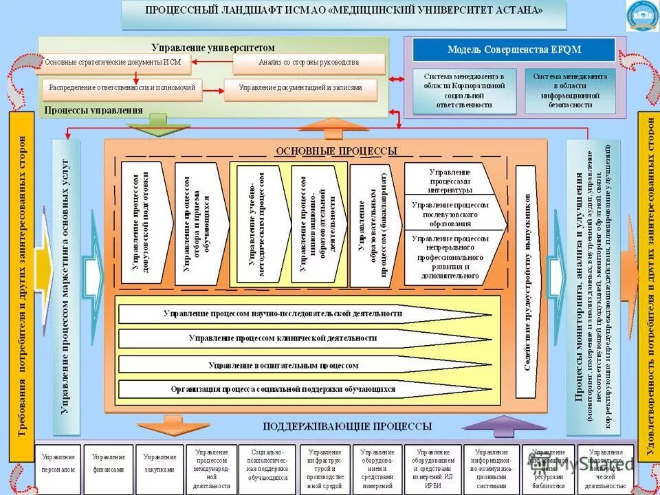 Качество образования в медицинских вузах. Уровень подготовки. Проблемы медицинского образования. Мед стандарт в образовании. Качество образования в медицинских вузах.