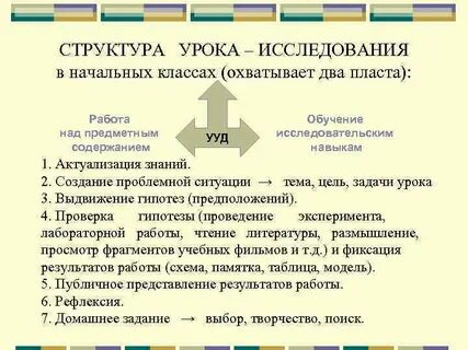 Урок исследование 3 класс