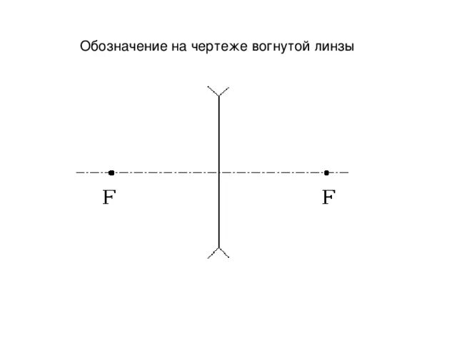 Обозначение собирающей линзы. Схема с обозначением собирающая линза. собирающая линза обозначение. обозначение линз на схемах. обозначение рассеивающей линзы.