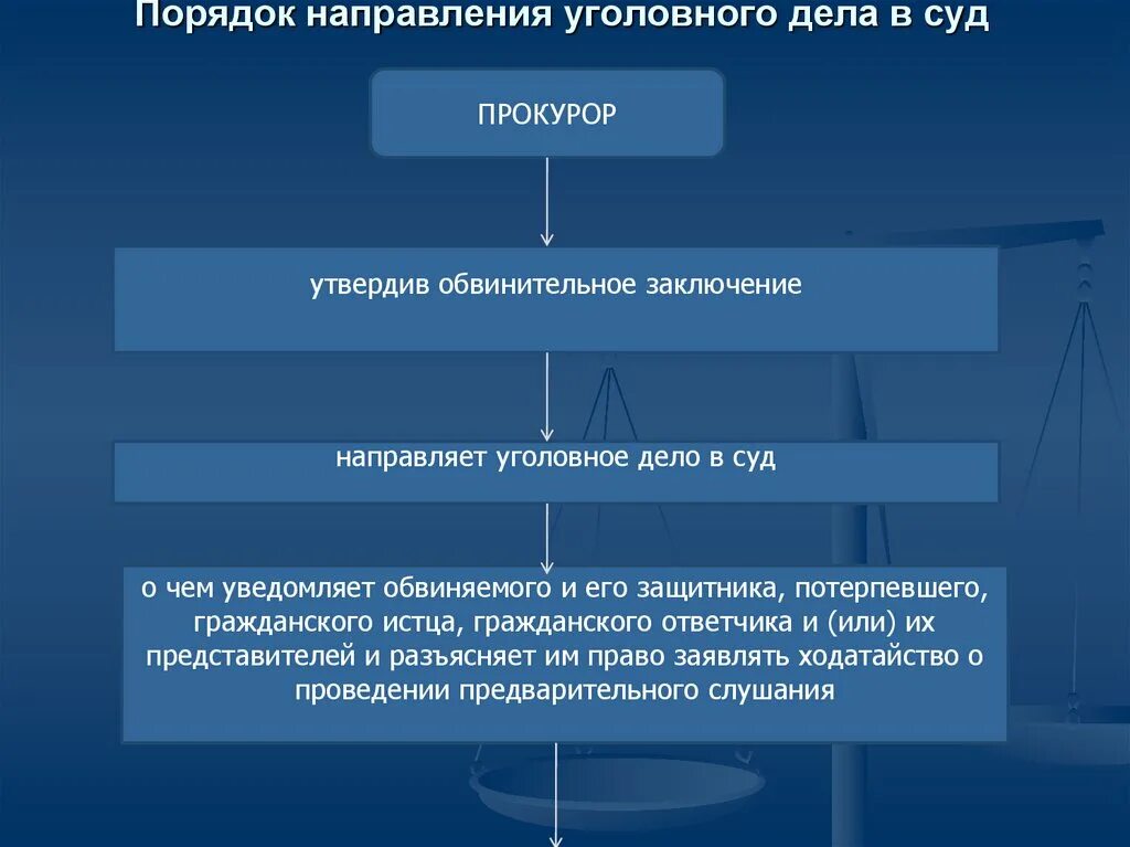 Конспект история создания органов дознания мчс россии