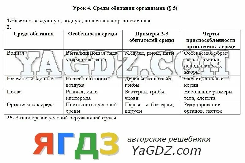 Биология 5 класс параграф 14 рабочая тетрадь. Среды обитания организмов 5 класс биология рабочая тетрадь. Биология 5 класс Пасечник среды обитания. Среда обитания организмов 5 класс биология таблица Пасечник. Таблица среда обитания по биологии 5 класс рабочая тетрадь ответы.