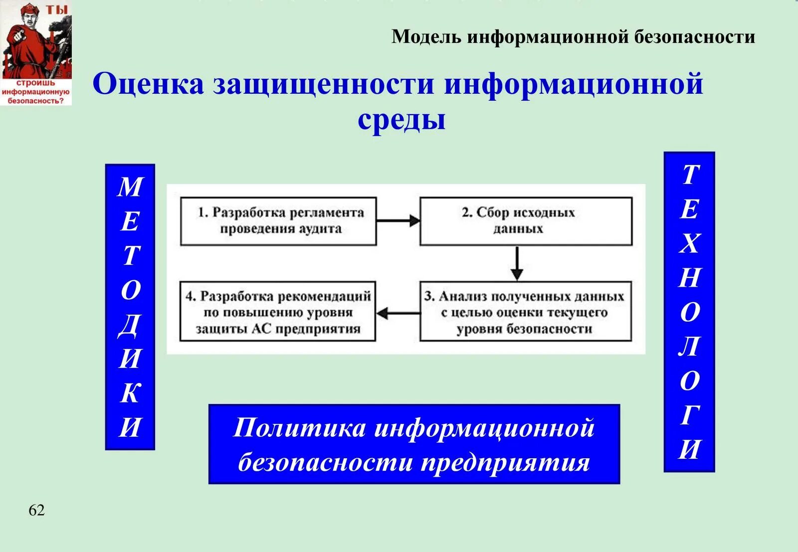 Модель защиты информации. Модель безопасности. Модель системы защиты информации. Модель системы безопасности. Защита информации модели защиты