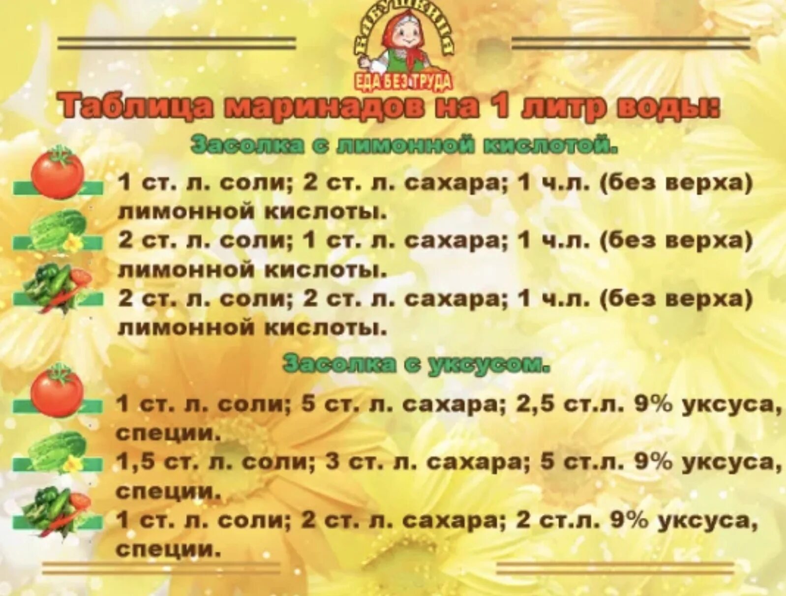 Сколько нужно уксуса на 1. Универсальная таблица маринадов для консервации овощей. Универсальная таблица маринадов на 1 литр воды. Универсальная таблица маринадов для огурцов. Таблица маринадов для консервации огурцов.