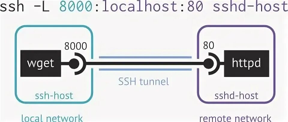 Ssh x11 forwarding. Ssh x11 forwarding