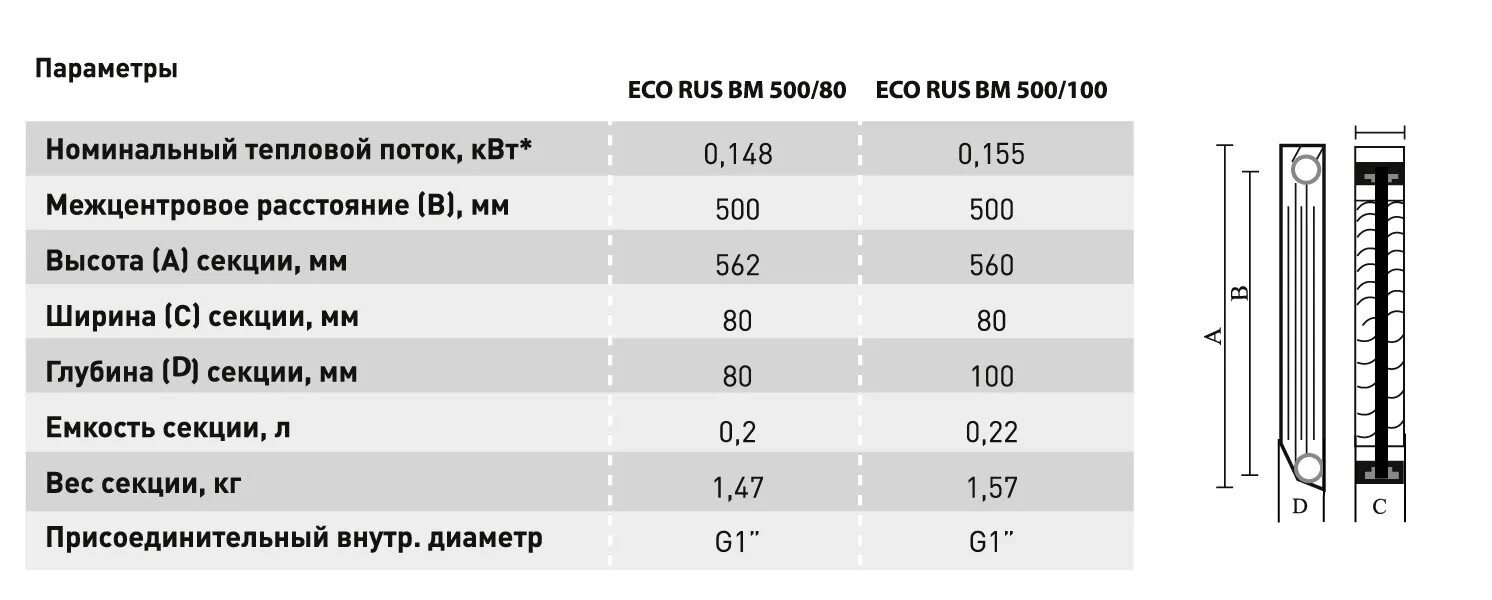 Биметаллические радиаторы отопления вес 1 секции. Радиатор РБС 500 чертеж. Радиатор ЧМ-500 чертеж чугун. STI 500/80 Биметалл ширина секции.