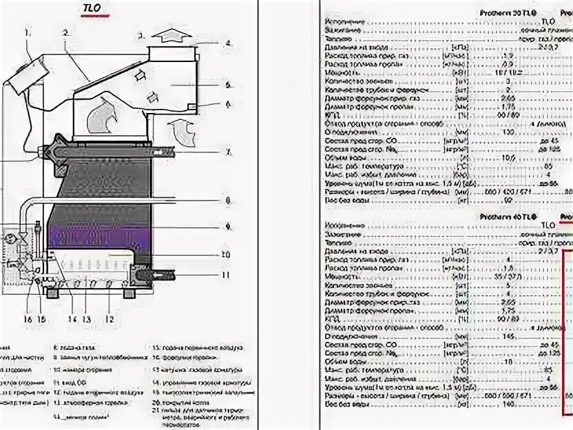 T me tlo up. Котел Протерм 50 TLO. Теплообменник Protherm 50tlo. Газовый котёл Протерм тло 40. Секция теплообменника газового котла Протерм 50.