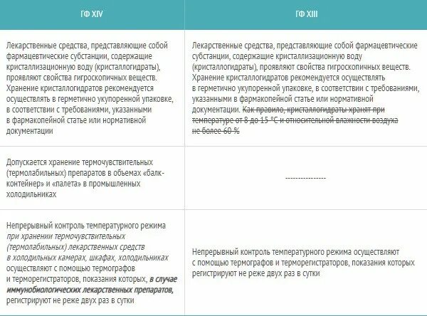 Ответы на тест хранение лекарственных препаратов. Лекарственные средства хранящиеся в холодильнике. хранение лекарственных средств в холодильнике. термолабильные лекарственные препараты список. какие лекарства хранятся в холодильнике.