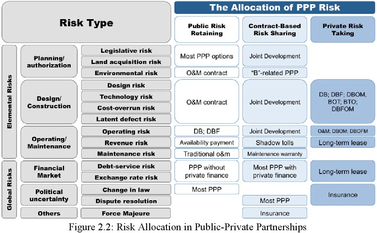 Public public partnership. Public private partnerships. Public private partnership FONADIN. Australia public private partnership Projects. Public private partnership in Norway.