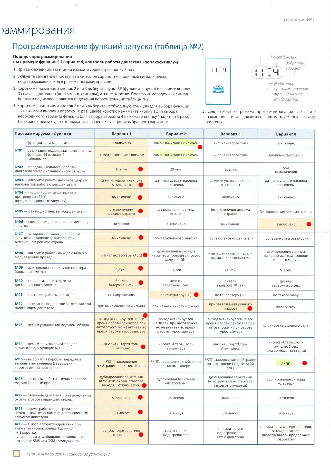Программирование сигнализации старлайн а 93. Старлайн а93 таблица программирования автозапуска. Старлайн а93 программирование функций. Таблица программирования старлайн а93.