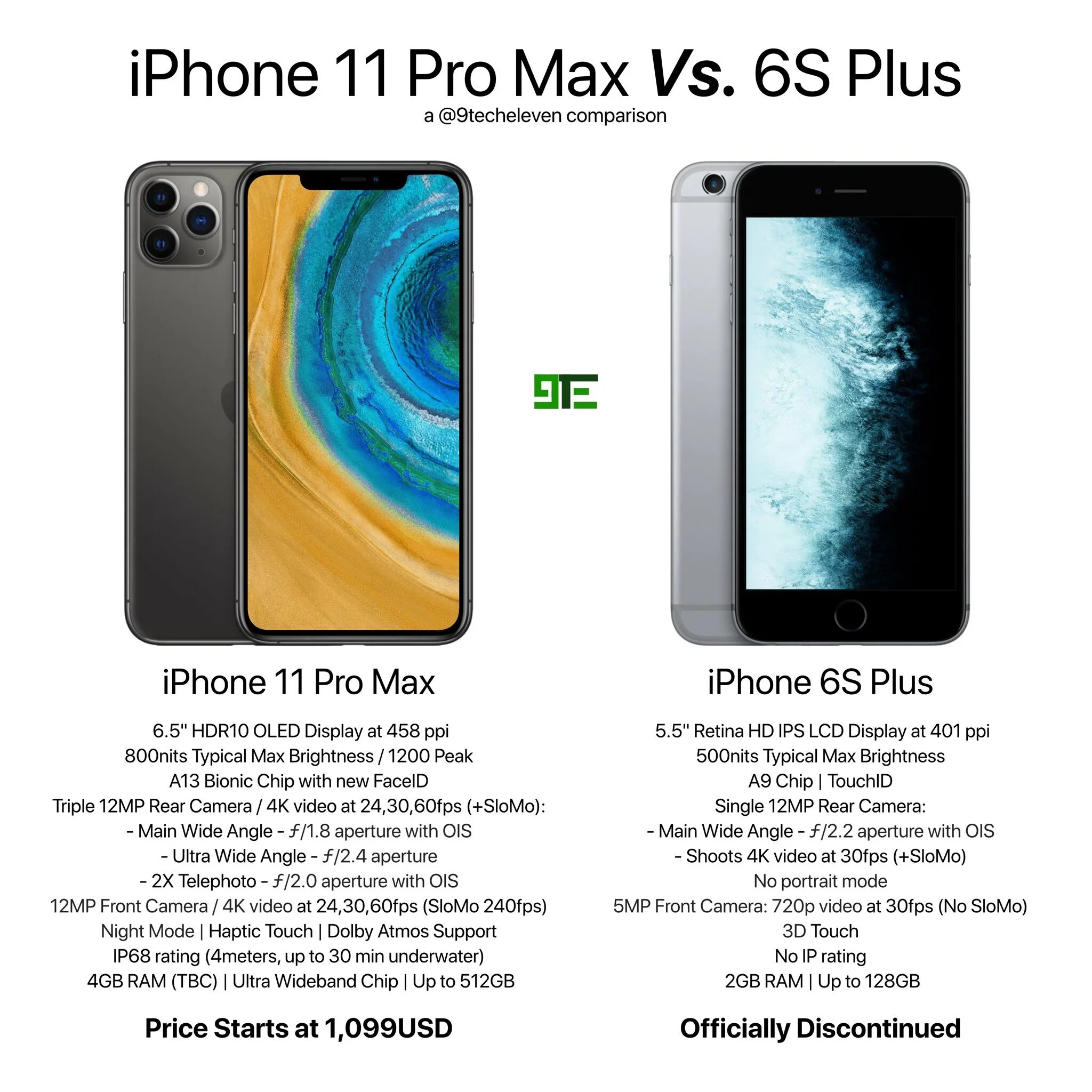 Iphone 11 Pro vs 6s. Iphone 8 Plus vs 13 Pro Max. Iphone 6 Pro Max. Iphone 11 Pro Max Plus.
