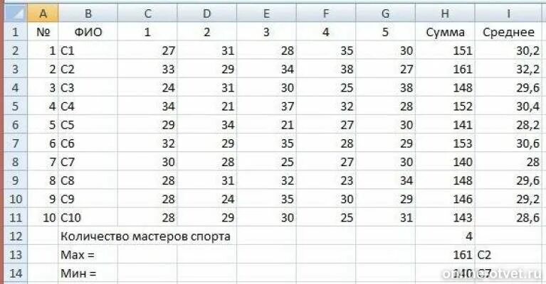 10 Спортсменов многоборцев. Таблица по спорту в экселе. Excel таблица для спортсменов. Таблица эксель соревнования. Результаты ти 5