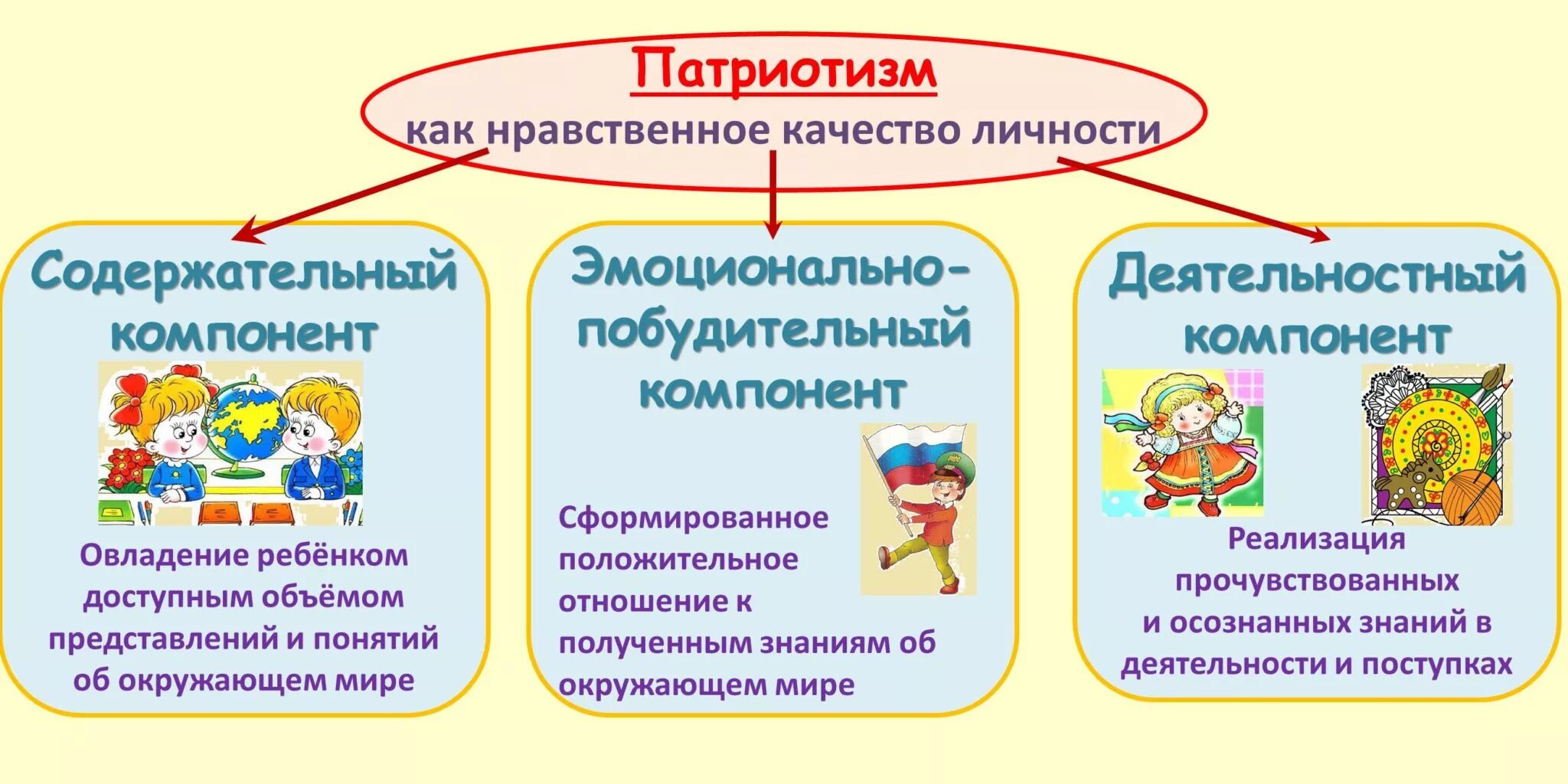 формы работы по нравственно патриотическому воспитанию в доу. современные подходы к нравственно-патриотическому воспитанию. принцип игровой подачи материала. патриотическое воспитание детей дошкольного возраста в детском саду. современные подходы к патриотическому воспитанию.
