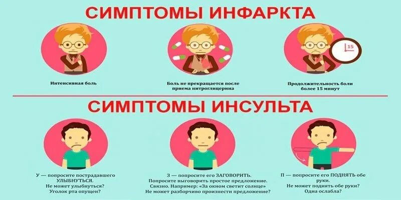 Симптомы инфаркта у пожилых. Инсульт симптомы. Признаки инсульта. Первые признаки инсульта. Симптомы инсульта у женщин.