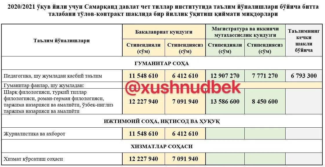 самарканд достопримечательности. выжить в самарканде 28 января 2024. голубые купола бухара. Afrosiyob электропоезд в пустыне. выжить в самарканде 28 января 2024.