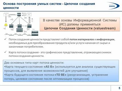 Поток ценности это