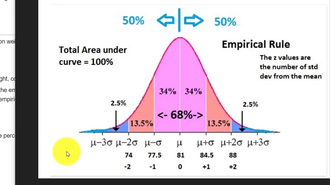 Z value. Empirical Rule. P-value в статистике. Empirical Horopter.