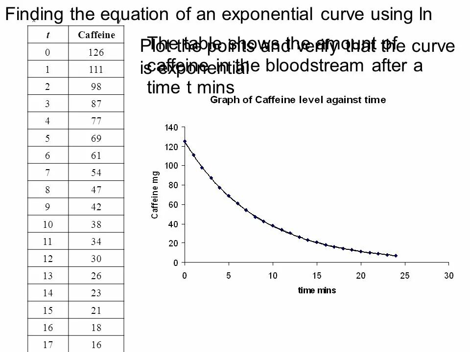 Exponential curve. Exponential Linear. Curve showing exponential increase. Simple exponential equation.