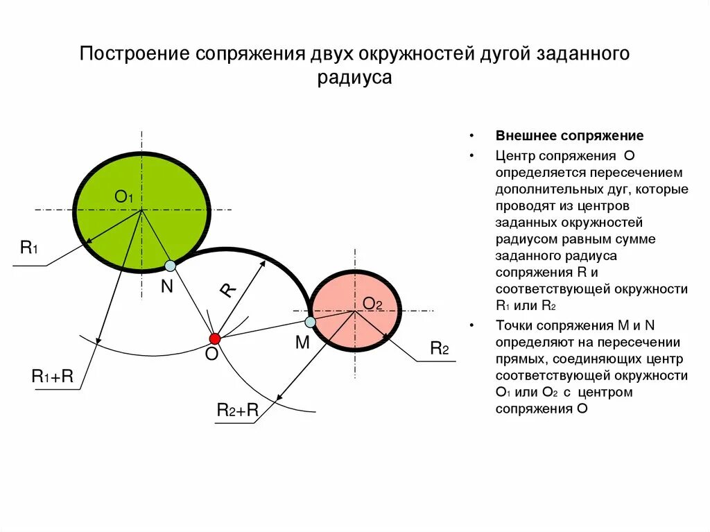 Как соединить две окружности Сопряжение двух окружностей дугой: найдено 90 изображений