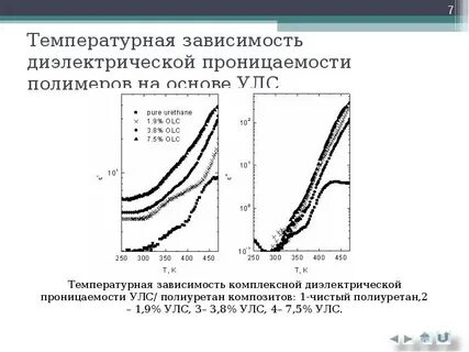Температура проницаемость